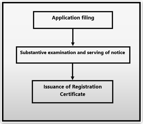 Copyright Registration Legal Support