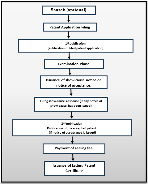 Copyright Registration Legal Support