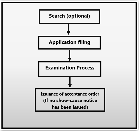 Copyright Registration Legal Support